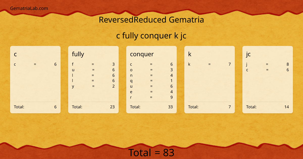 c fully conquer k jc in reversedReduced Gematria